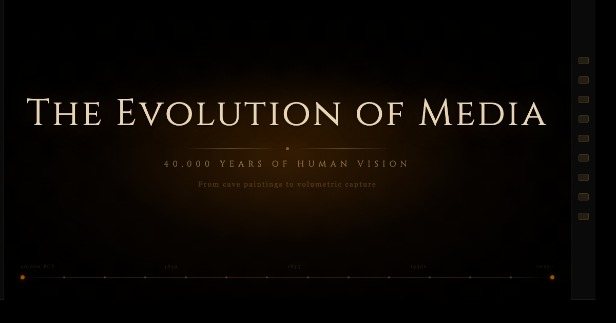 Evolution Of Media